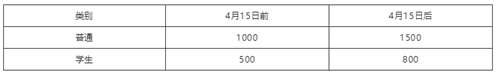  單細(xì)胞測(cè)序技術(shù)與應(yīng)用專(zhuān)題研討會(huì)報(bào)名需求 