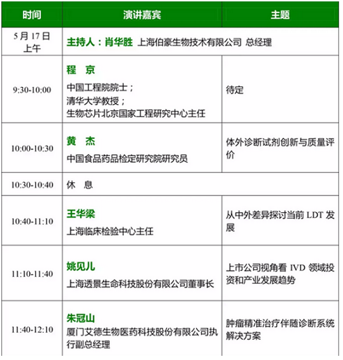 伯豪生物參辦體外診斷與精準(zhǔn)醫(yī)療分會