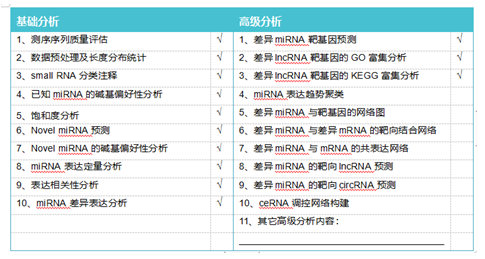 smallRNA 測序數(shù)據(jù)分析分類