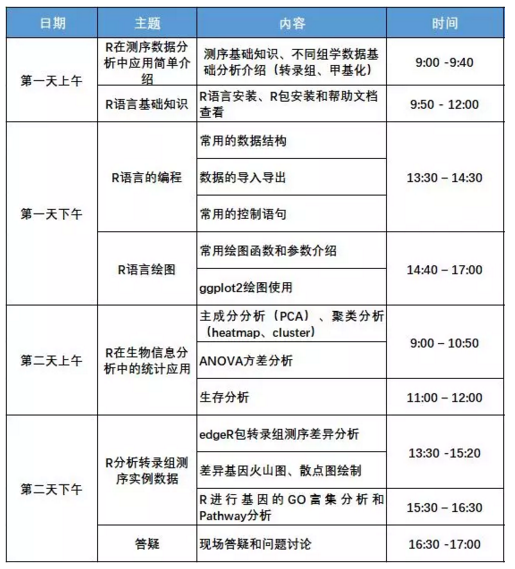 伯豪生物 R 語言培訓(xùn)班課程表