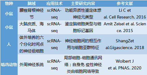 單細(xì)胞測序