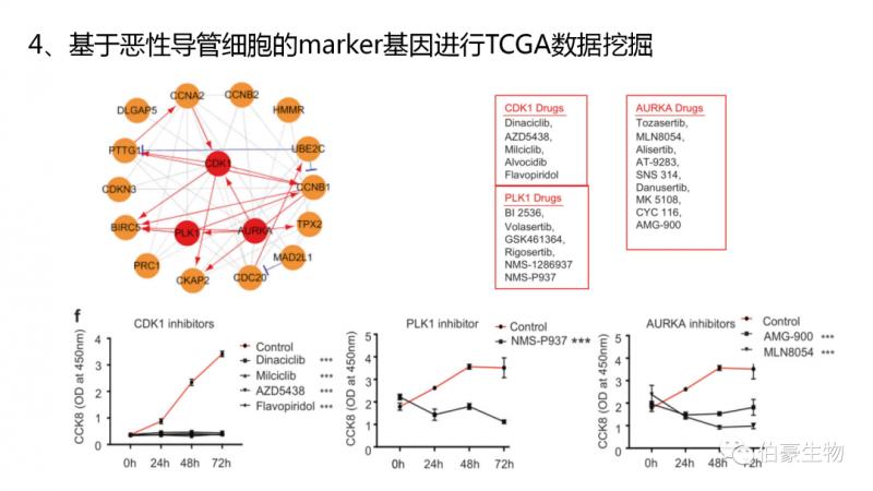  伯豪生物單細(xì)胞測(cè)序客戶發(fā)文 3