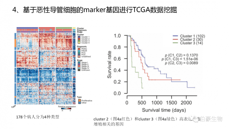  伯豪生物單細(xì)胞測(cè)序客戶發(fā)文 2