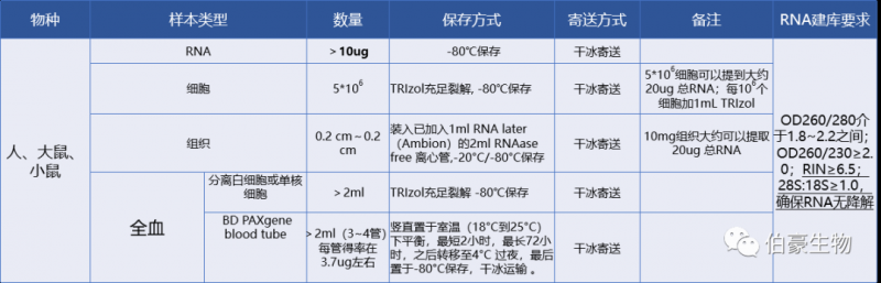 RNA m6a 甲基化測序在胃腸道腫瘤研究領域客戶發(fā)文