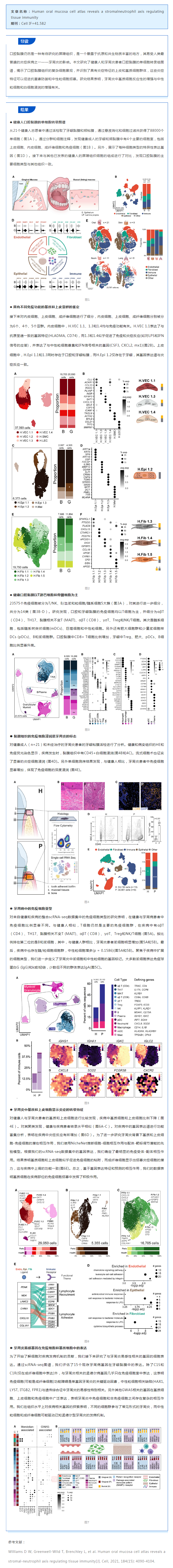 文獻解讀_單細(xì)胞測序揭示口腔黏膜單細(xì)胞圖譜及牙周炎發(fā)病機制