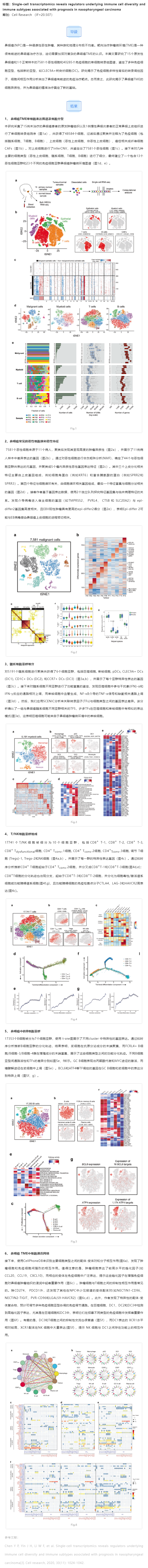 文獻(xiàn)解讀_單細(xì)胞轉(zhuǎn)錄組學(xué)揭示與鼻咽癌預(yù)后相關(guān)的免疫細(xì)胞多樣性和免疫亞群的潛在調(diào)控因子