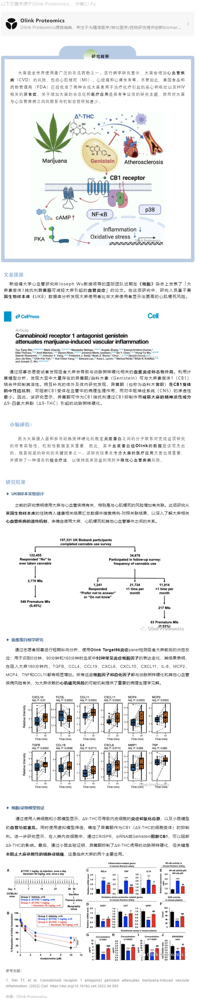 Cell 新作 | 大豆中異黃酮可通過抑制血漿炎癥標(biāo)志物減輕大麻引起的血管炎癥