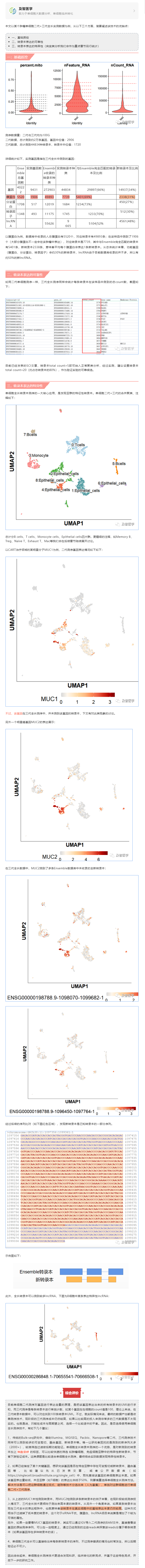 單細(xì)胞全長轉(zhuǎn)錄本測序解析某腫瘤樣品的實(shí)測數(shù)據(jù)