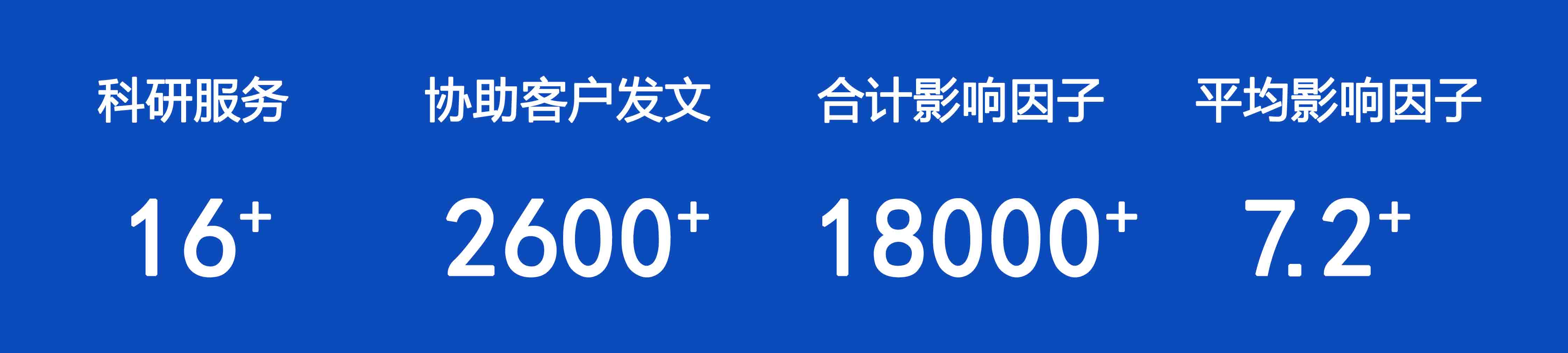 伯豪生物協(xié)助客戶發(fā)表文章數(shù)據(jù)