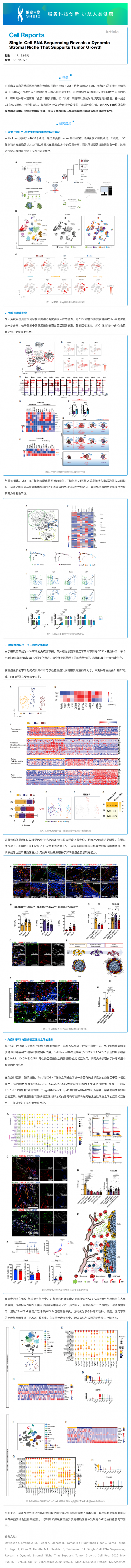 文獻(xiàn)解讀_ScRNA-seq 揭示了動(dòng)態(tài)基質(zhì)生態(tài)位支持腫瘤生長(zhǎng)