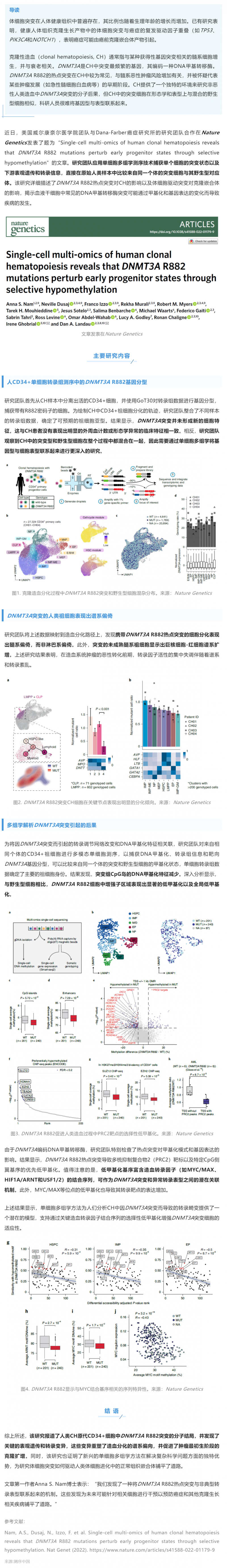 單細胞多組學技術(shù) | 解析 DNMT3A R882 突變在人類克隆造血中的影響