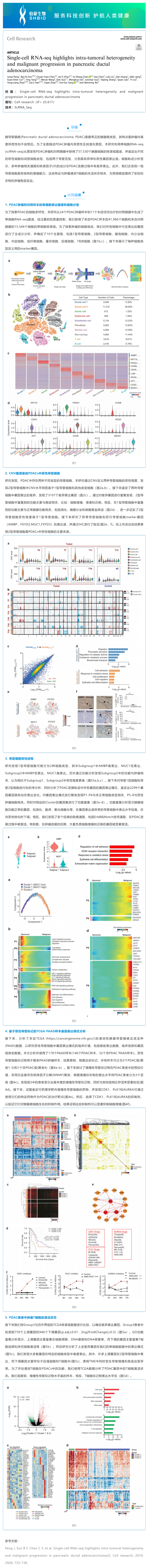文獻解讀 | 單細胞 RNA-seq 揭示胰腺導管腺癌的腫瘤內異質性和惡性進展