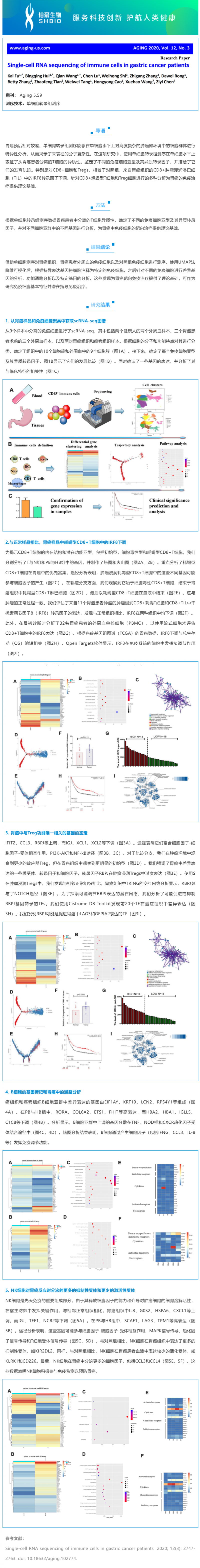 2023-02-20 文獻(xiàn)解讀 | 胃癌患者免疫細(xì)胞的單細(xì)胞轉(zhuǎn)錄組測(cè)序