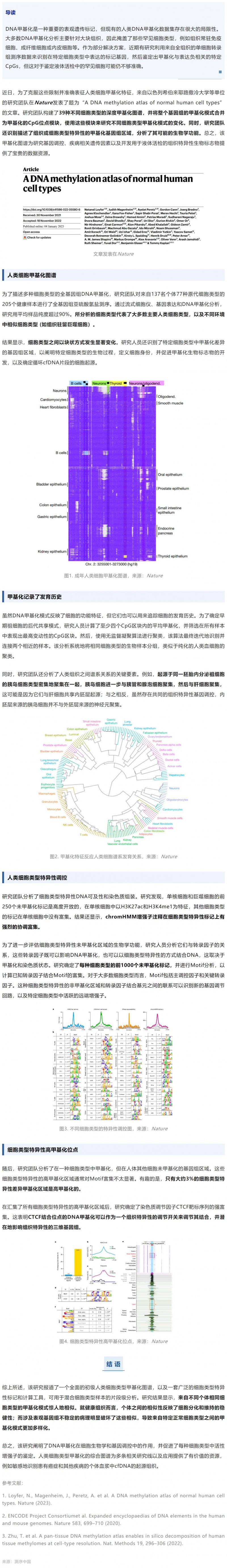 2023-02-02-Nature| 人類細(xì)胞類型 DNA 甲基化圖譜揭示不同個(gè)體相同細(xì)胞類型的甲基化模式極其相似