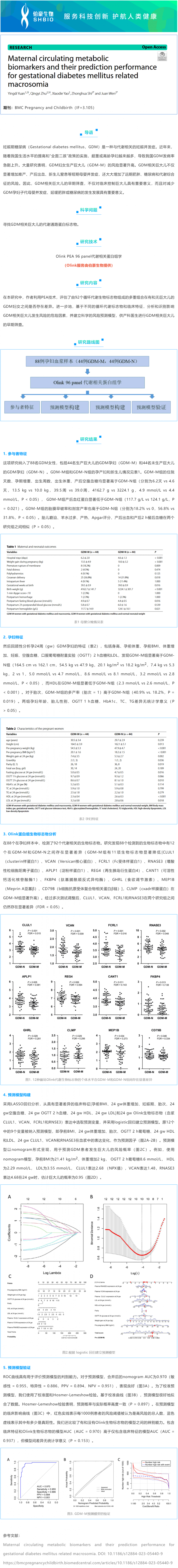 2023-03-23-Olink 項(xiàng)目文章 | 孕婦妊娠糖尿病相關(guān)巨大兒孕婦循環(huán)代謝標(biāo)志物及其預(yù)測(cè)效果
