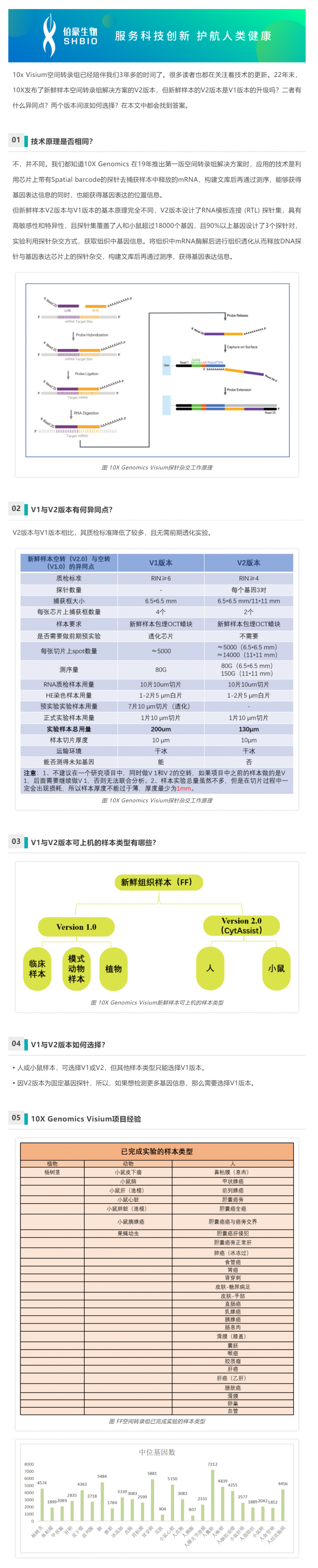 空轉(zhuǎn)課堂 - 新鮮樣本：10X Genomics V1 與 V2 該如何抉擇？