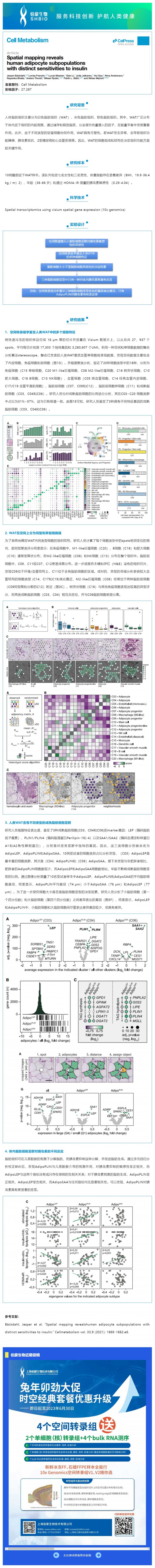 2023-05-06- 1 文獻解讀_空間映射顯示人類脂肪細胞亞群對胰島素具有不同的敏感性