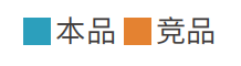競(jìng)品與對(duì)照品