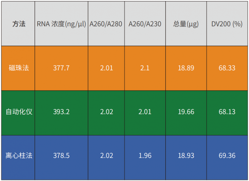 RNA 純度與質(zhì)量