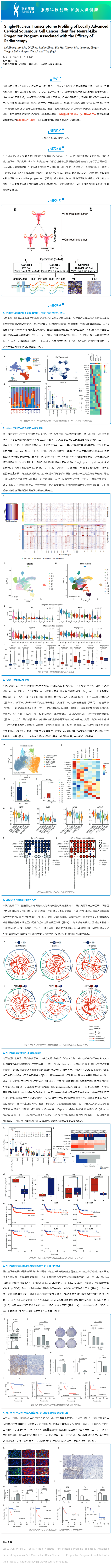 2023-08-02 單細(xì)胞核測序項(xiàng)目文章_單細(xì)胞核測序確定了神經(jīng)樣祖細(xì)胞程序（NRP）與晚期宮頸鱗狀細(xì)胞癌放療療效相關(guān)