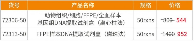 促銷內(nèi)容