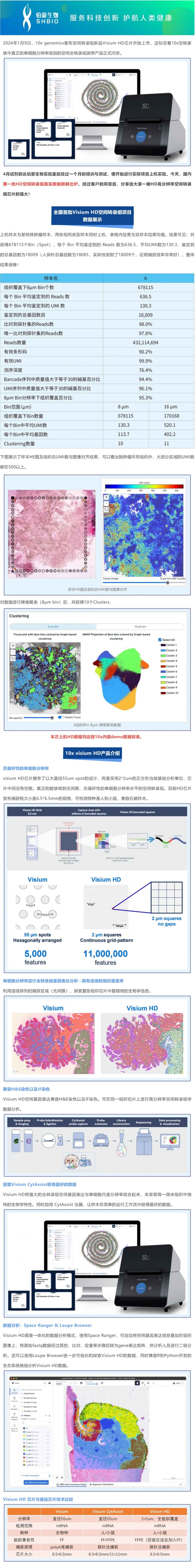 伯豪生物首例 HD 高分辨率空間轉(zhuǎn)錄組實(shí)驗(yàn)已順利完成
