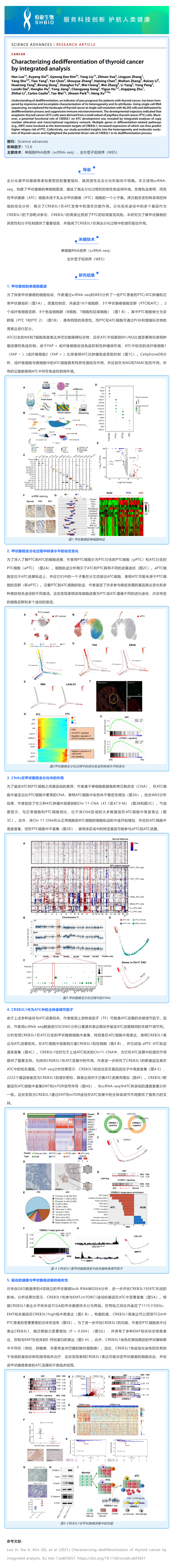 文獻解讀 | 甲狀腺癌去分化的綜合分析
