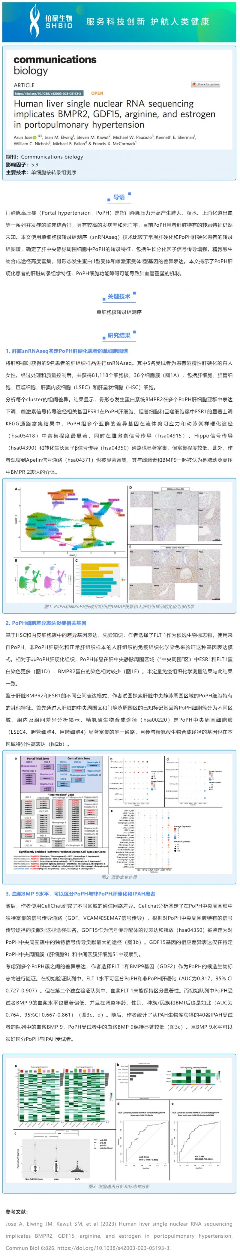 文獻解讀 -_- 人肝臟單核 RNA 測序表明 BMPR2、GDF15、精氨酸和雌激素與門脈高壓有關