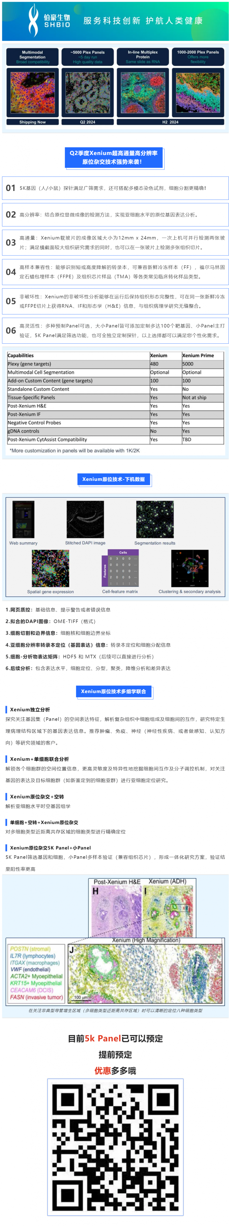 520Xenium 亞細胞空間原位分析技術 5K Panel 上線啦！