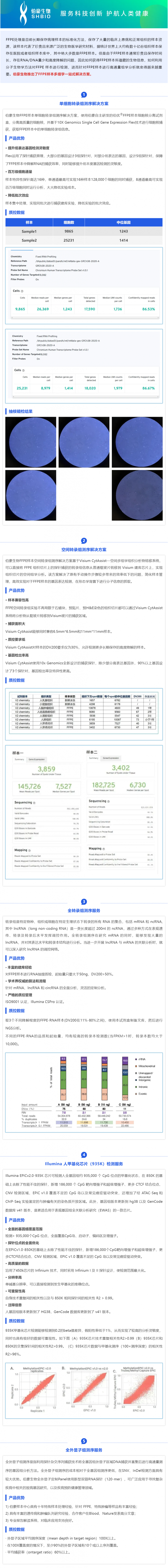 伯豪生物 FFPE 石蠟樣本多組學(xué)一站式解決方案