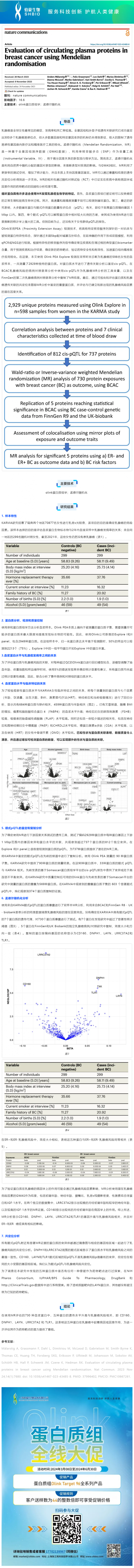 文獻(xiàn)解讀 _ 孟德爾隨機(jī)化方法評估乳腺癌患者的血漿循環(huán)蛋白