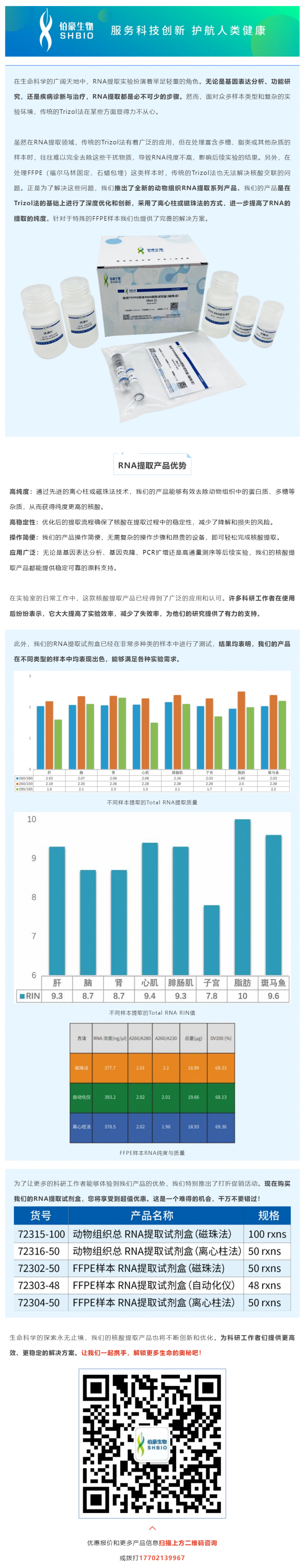 動物組織核酸提取，為何選我們？答案在這里！