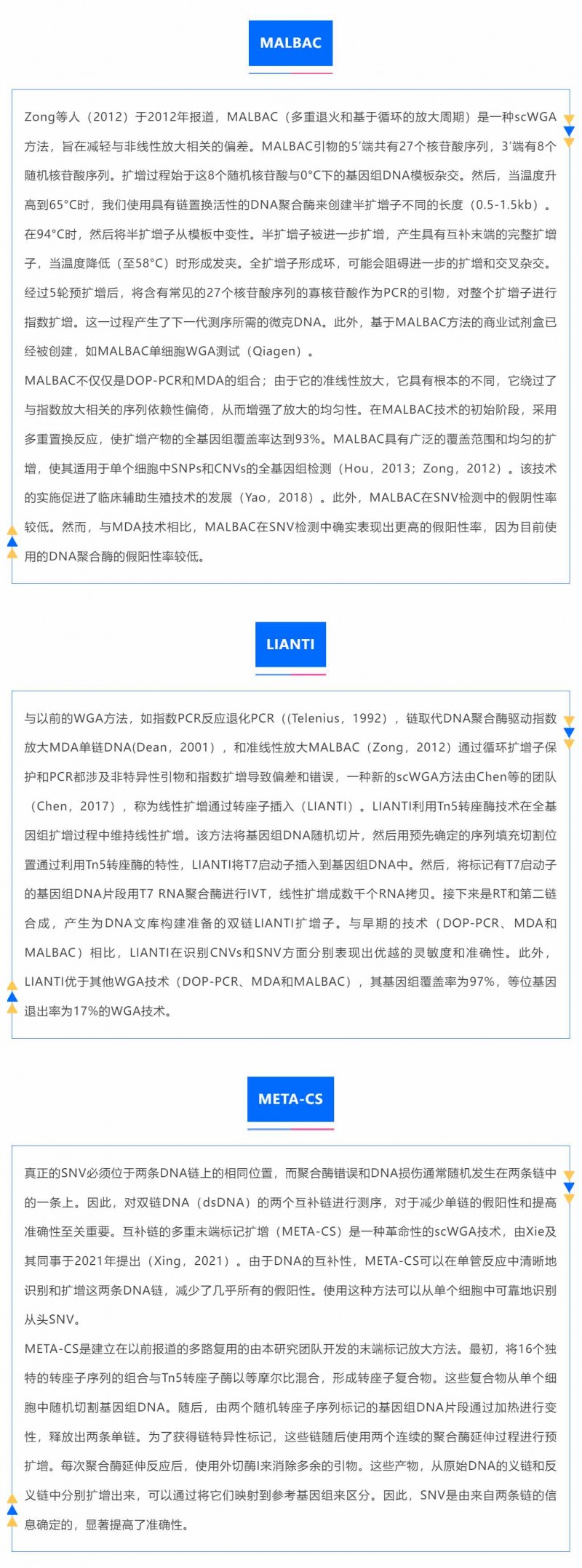 時(shí)空組學(xué)研究進(jìn)展（四）| 單細(xì)胞全基因組測(cè)序_04