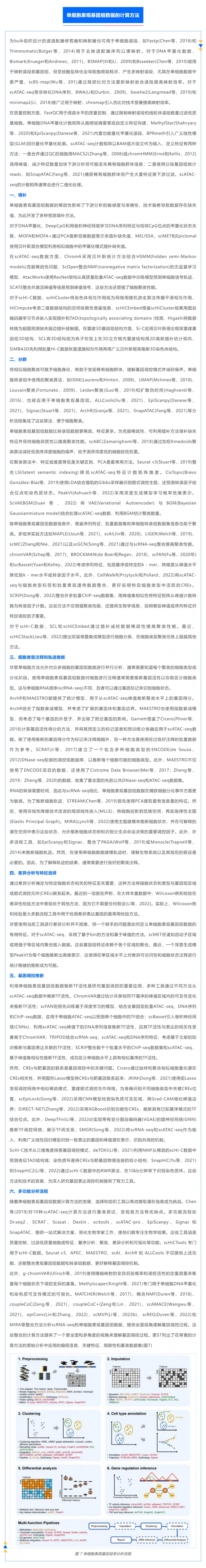 時(shí)空組學(xué)研究進(jìn)展（五）| 單細(xì)胞表觀基因組測(cè)序技術(shù)、分析方法及應(yīng)用_04