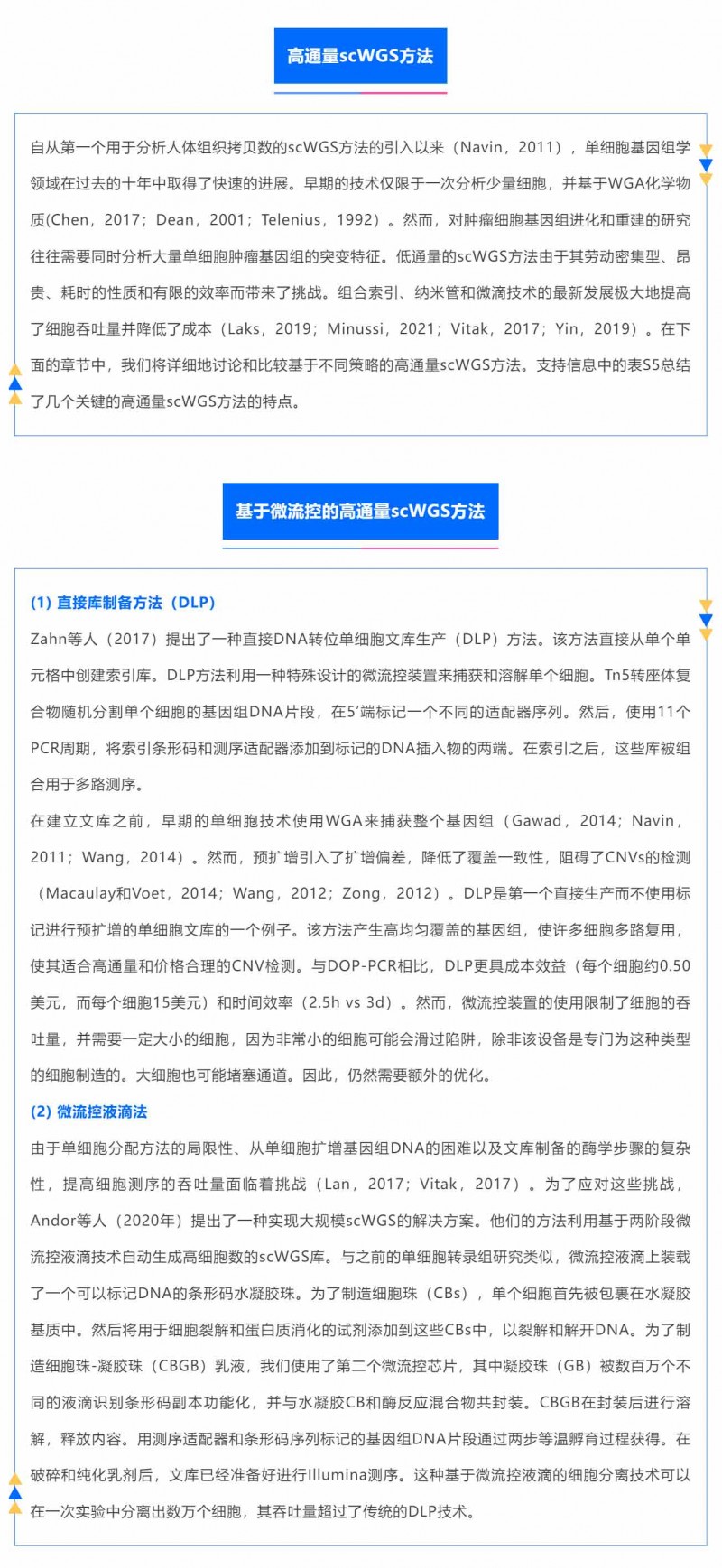 時(shí)空組學(xué)研究進(jìn)展（四）| 單細(xì)胞全基因組測(cè)序_05