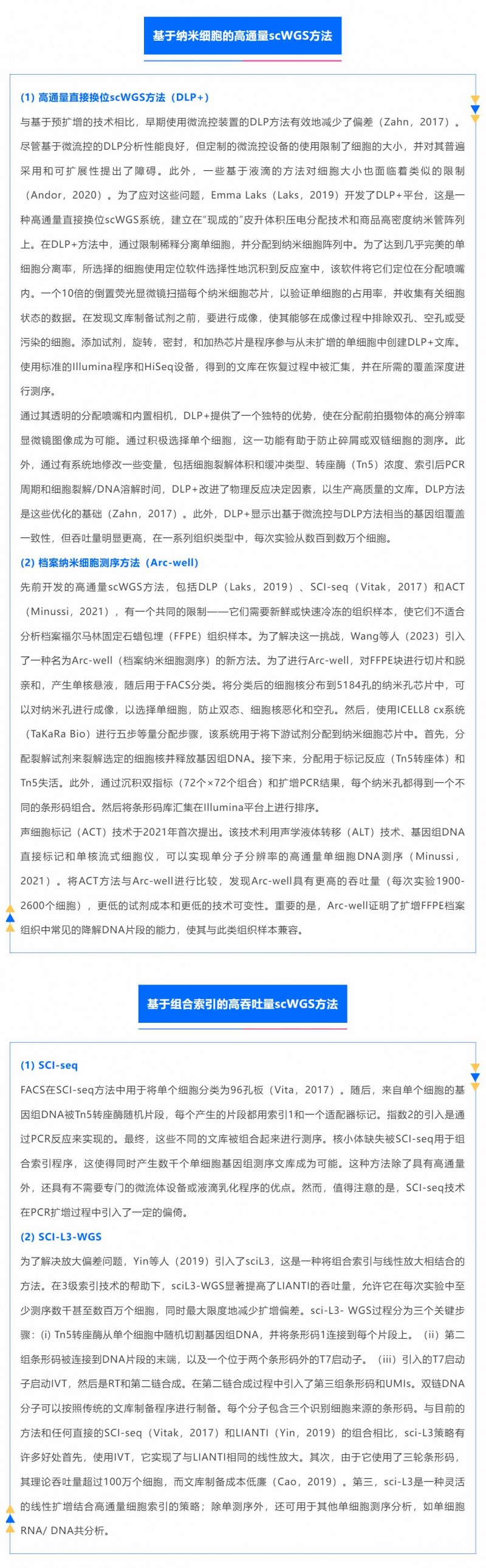 時(shí)空組學(xué)研究進(jìn)展（四）| 單細(xì)胞全基因組測(cè)序_06