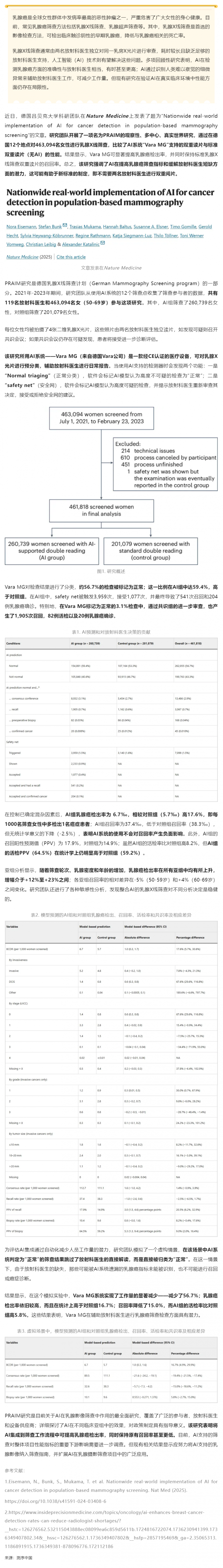 Nat Med _ 真實世界研究利用 AI 提高乳腺癌檢出率，可有效緩解放射科醫(yī)生短缺情況