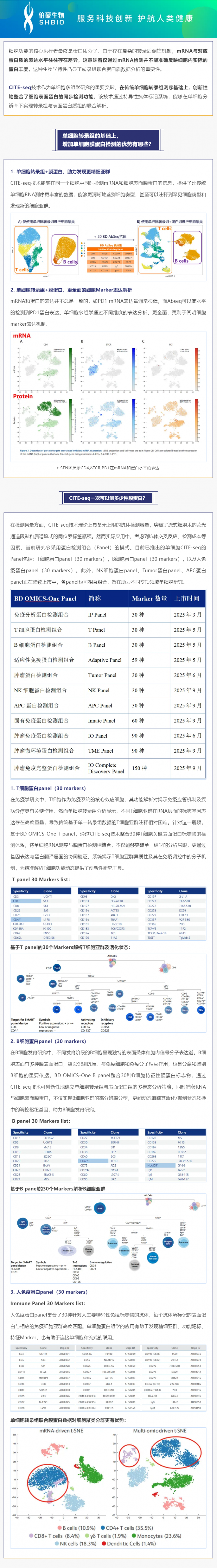 不僅可以攻克細(xì)胞亞群注釋難題！單細(xì)胞轉(zhuǎn)錄組聯(lián)合膜蛋白測(cè)序還可以