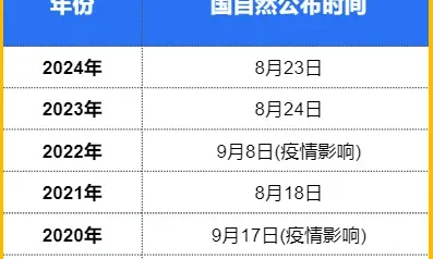 2025 國自然青 A 和青 B 項目資助結(jié)果重磅公布！