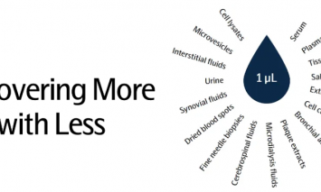 “微”樣探秘 |Olink PEA 技術(shù)助您開啟「以少博多」的蛋白洞察之旅