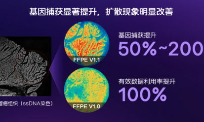 華大 FFPE V1.1 數(shù)據(jù)新鮮出爐！快來嘗鮮！